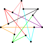 Computational Discrete Mathematics
