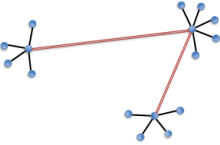 Parallel and Distributed Systems